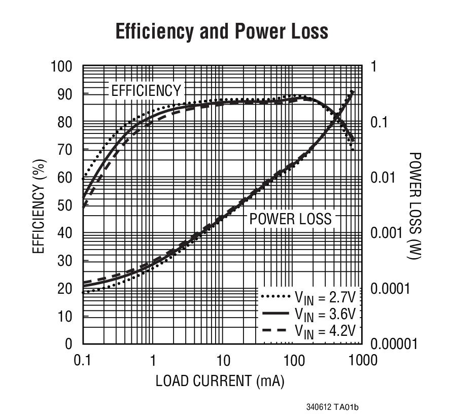 LTC3406-1.2Ӧͼ